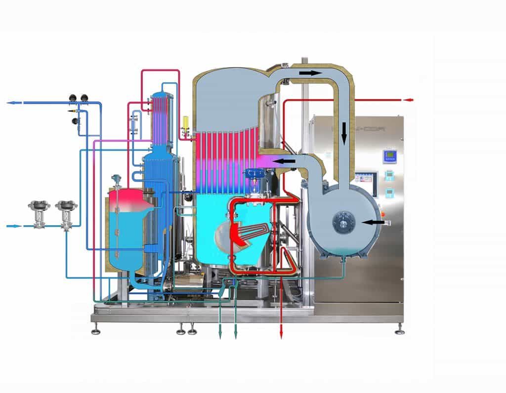 STMC BramCor vapor compression distillation process 910M WFI from