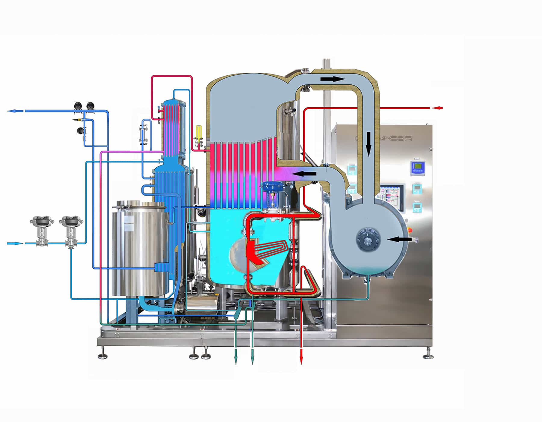 HOW VAPOR COMPRESSION DISTILLER WORKS WFI from Vapor Compression